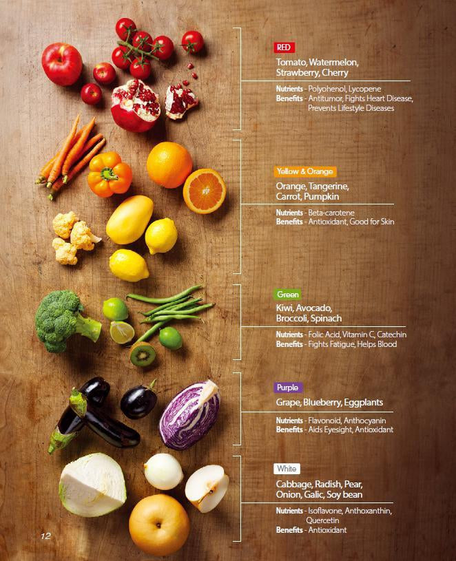 Eat the Rainbow-Kuvings